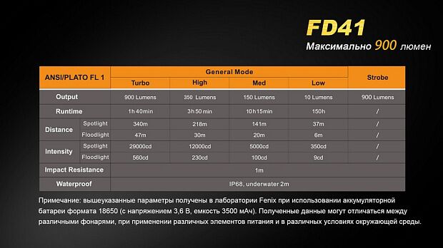 Фонарь Fenix FD41 с аккумулятором, FD41Pr - 19
